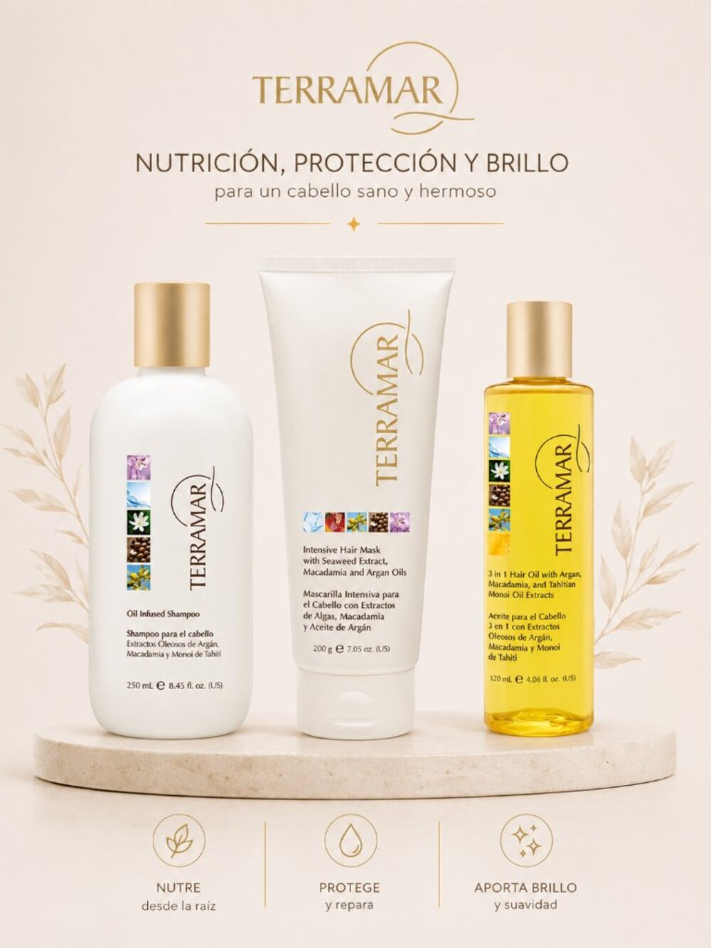 Set capilar Nutrición, Protección y Brillo